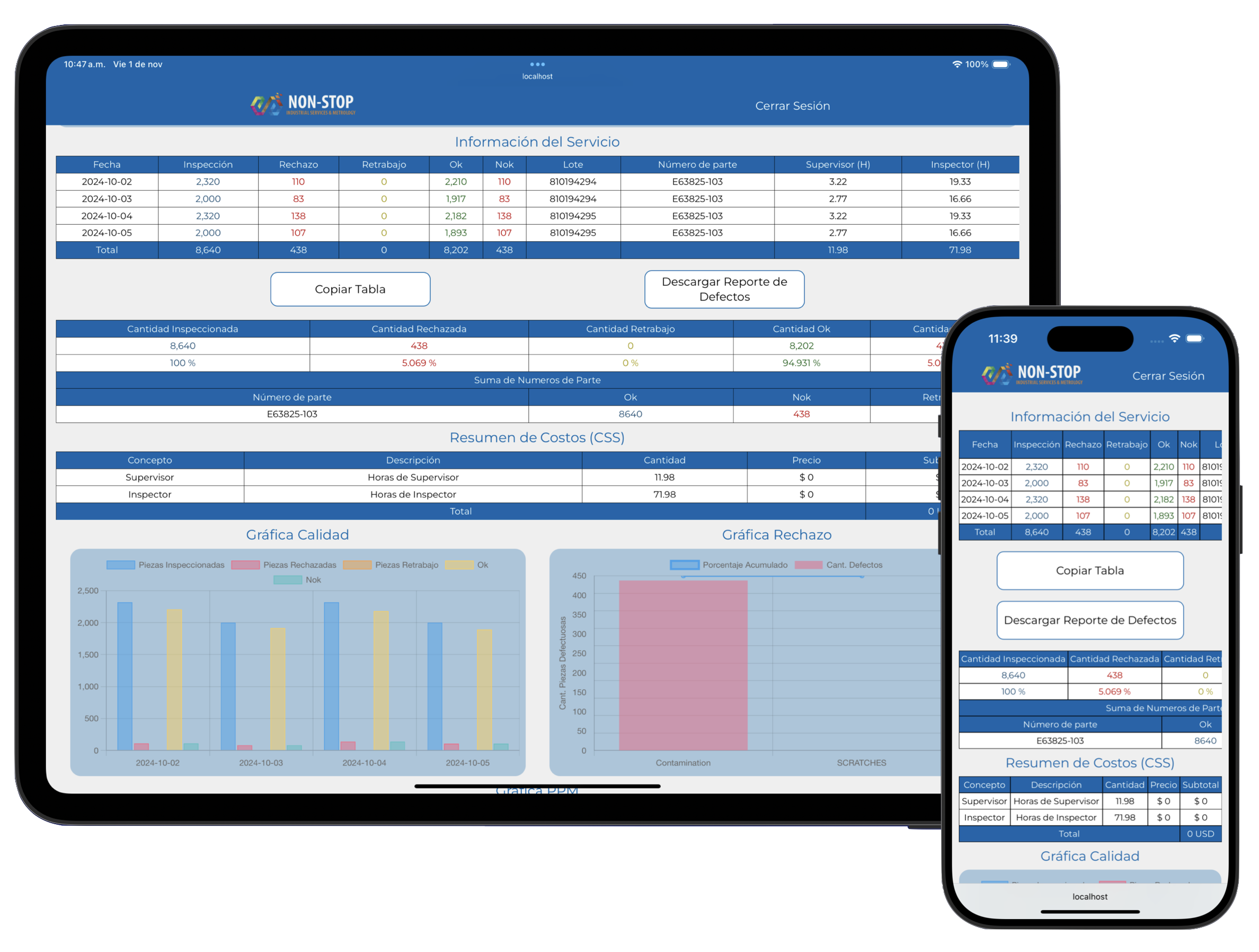 Non-Stop Opera. Reporte